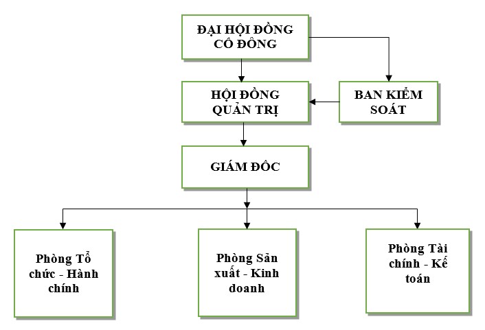 //nongnghiepmuaxuan.superweb.xyz/files/images/gioi-thieu/co-cau-to-chuc.png.jpg
